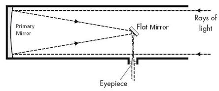 Newtonian reflector telescope